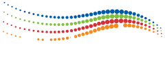 Avail Technologies